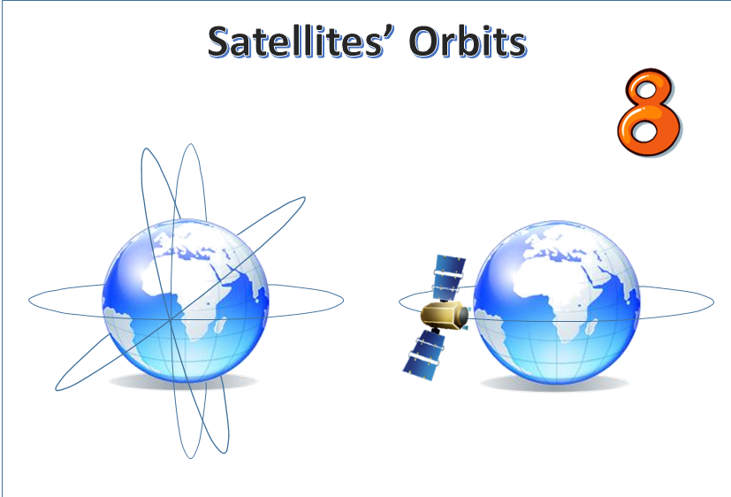 What Are The Types Of Orbits What Is-The Suitable Mission For Each Of Them? (Satellite Orbits - Part 3)